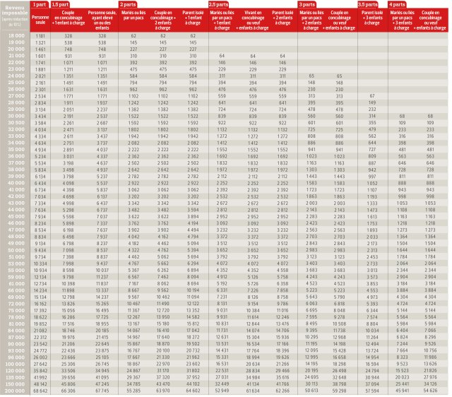 PATRIMOINE-2012-19-Tableau-impots