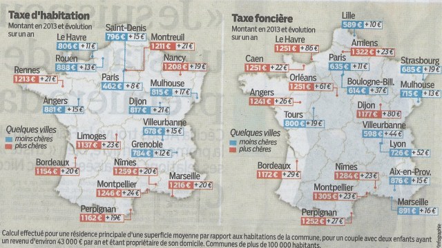 Impots locaux France