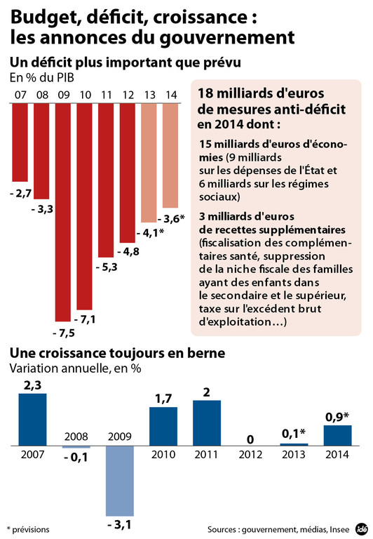 infographie-budget-2014-deficit-croissance-10990179fyadm