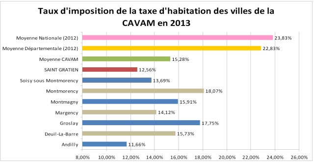 fiscalite_habitation_2013_4619