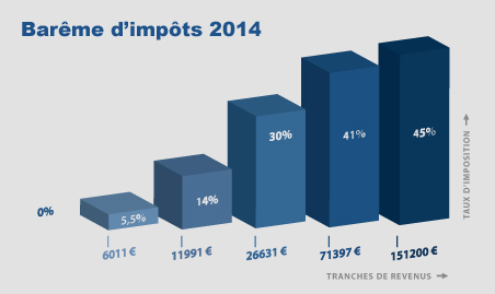 Barême-d’impôts-20141