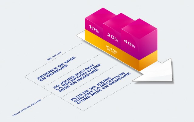 penalites-retard-declaration-impots-2014