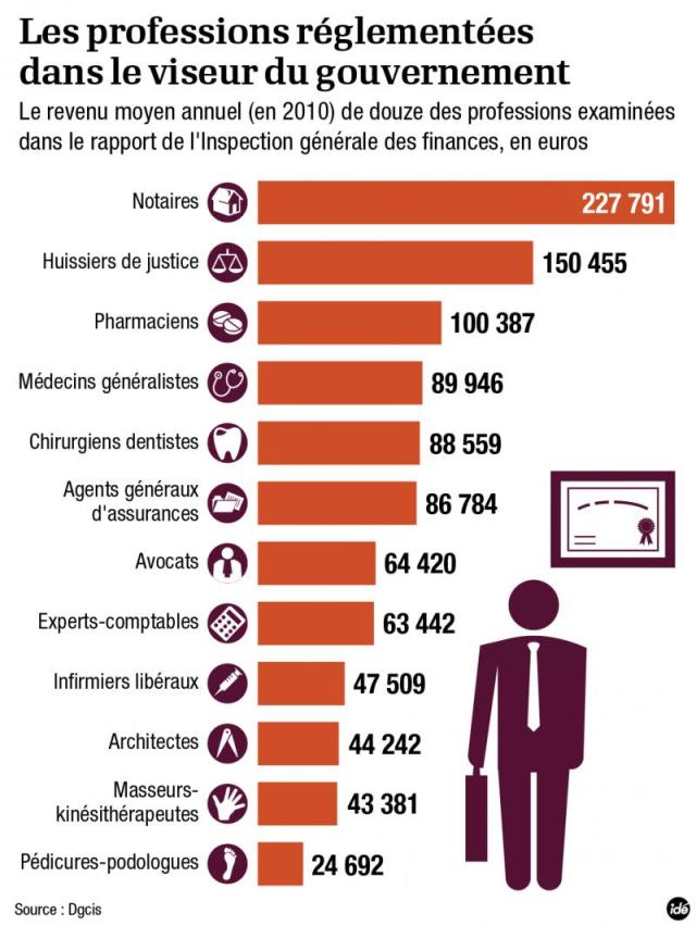 op-professions-reglementees-