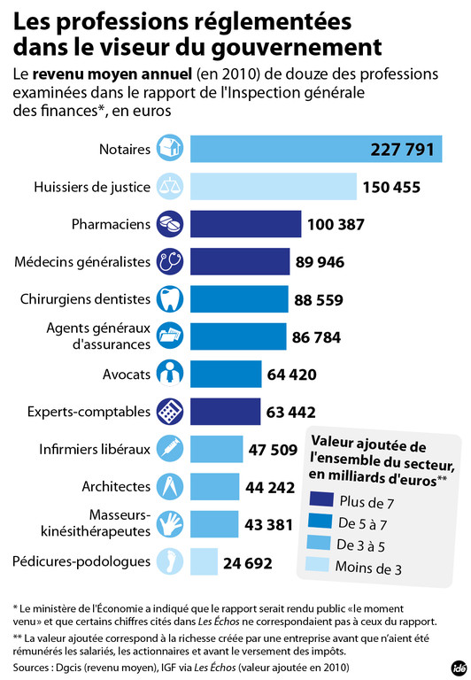 professions-reglementees-