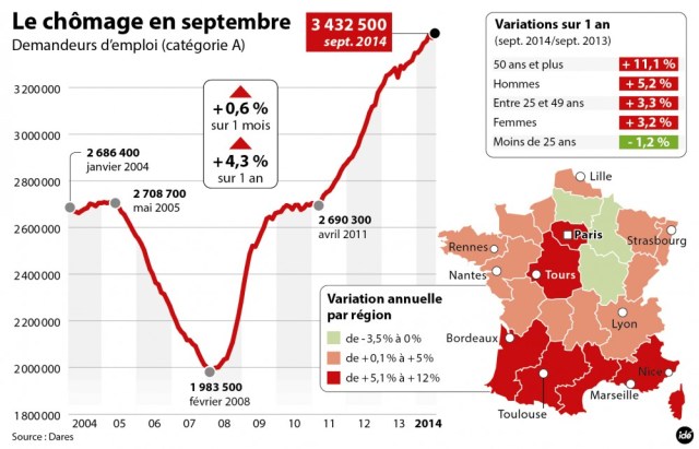 2881229-ide-chomage-septembre2014-3col-web-01-jpg_2516761