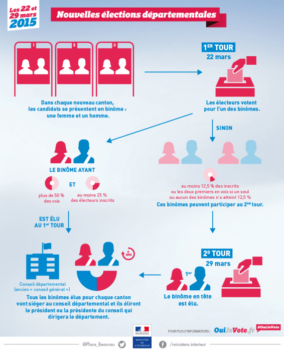 infographie-les-nouvelles-elections-departementales-2015