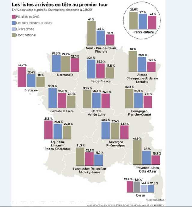 1181996_regionales-2015-ce-quil-faut-retenir-du-premier-tour-web-021537440049